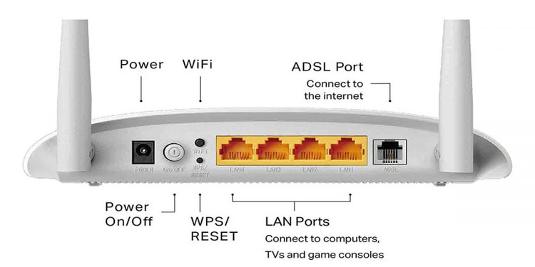سفارش مودم تنظیمات مودم وای فای قیمت وای فای خانگی وای فای تلفن وای فای مخابرات تعمیر شبکه انتقال تصویر پخش مودم استوک کارکرده